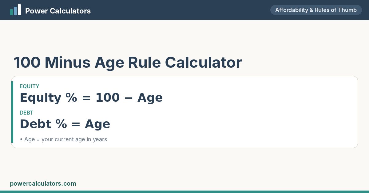 100 Minus Age Rule formula: Equity % = 100 − Age; Debt % = Age