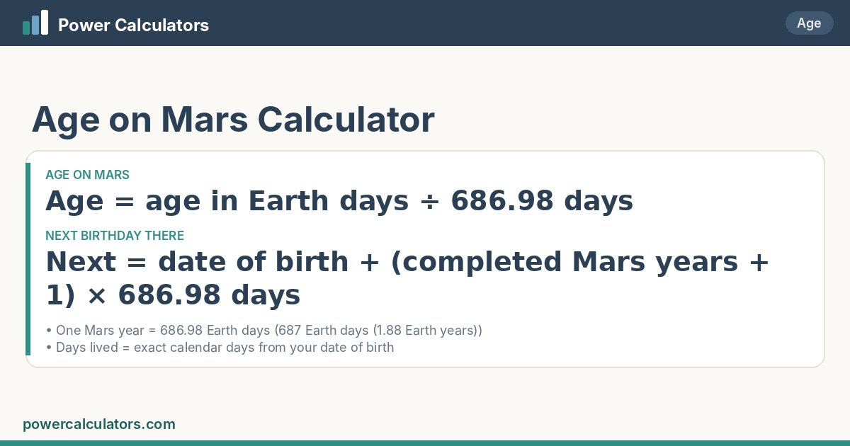 Age on Mars formula: Age = age in Earth days ÷ 686.98 days; Next = date of birth + (completed Mars years + 1) × 686.98 days