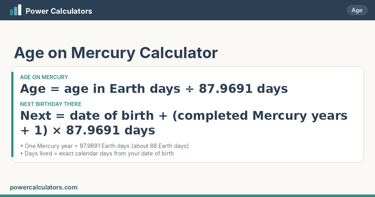 Age on Mercury formula: Age = age in Earth days ÷ 87.9691 days; Next = date of birth + (completed Mercury years + 1) × 87.9691 days