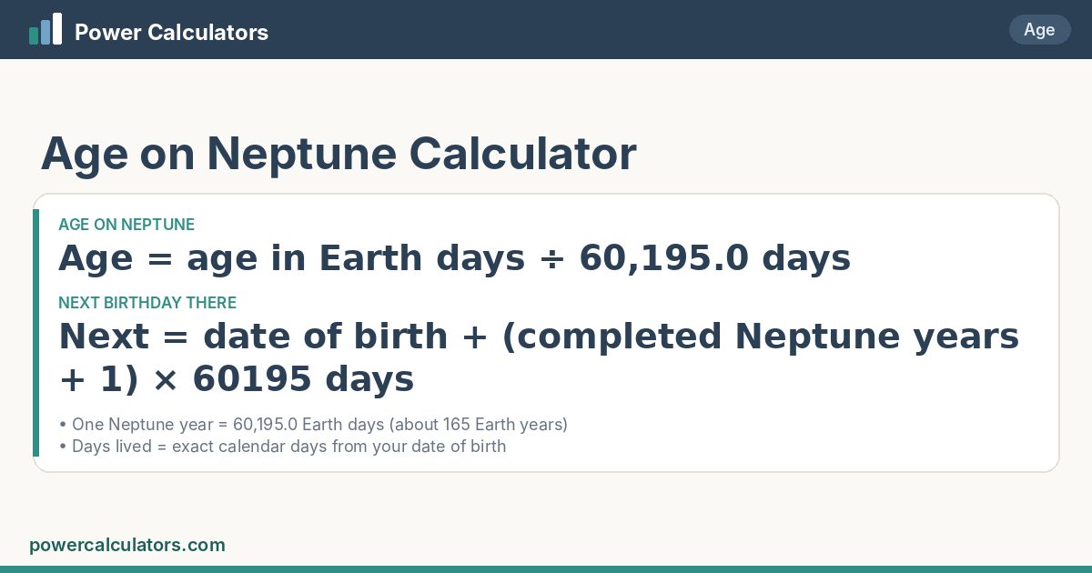 Age on Neptune formula: Age = age in Earth days ÷ 60,195.0 days; Next = date of birth + (completed Neptune years + 1) × 60195 days