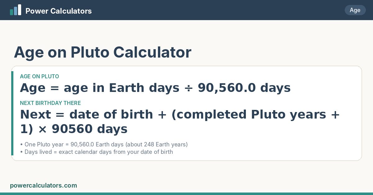 Age on Pluto formula: Age = age in Earth days ÷ 90,560.0 days; Next = date of birth + (completed Pluto years + 1) × 90560 days