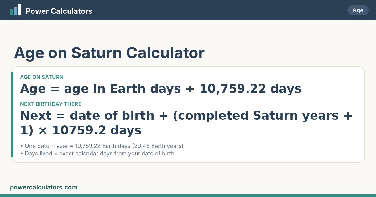 Age on Saturn formula: Age = age in Earth days ÷ 10,759.22 days; Next = date of birth + (completed Saturn years + 1) × 10759.2 days