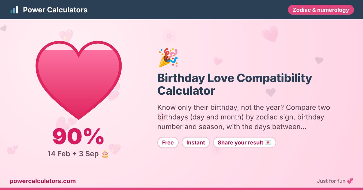Birthday Love Compatibility Calculator โ Power Calculators Birthday Love Compatibility Calculator illustration: example result 90% (14 Feb + 3 Sep ๐) โ Know only their birthday, not the year? Compare two birthdays (day and month) by zodiac sign, birthday number and season, with the days betweenโฆ