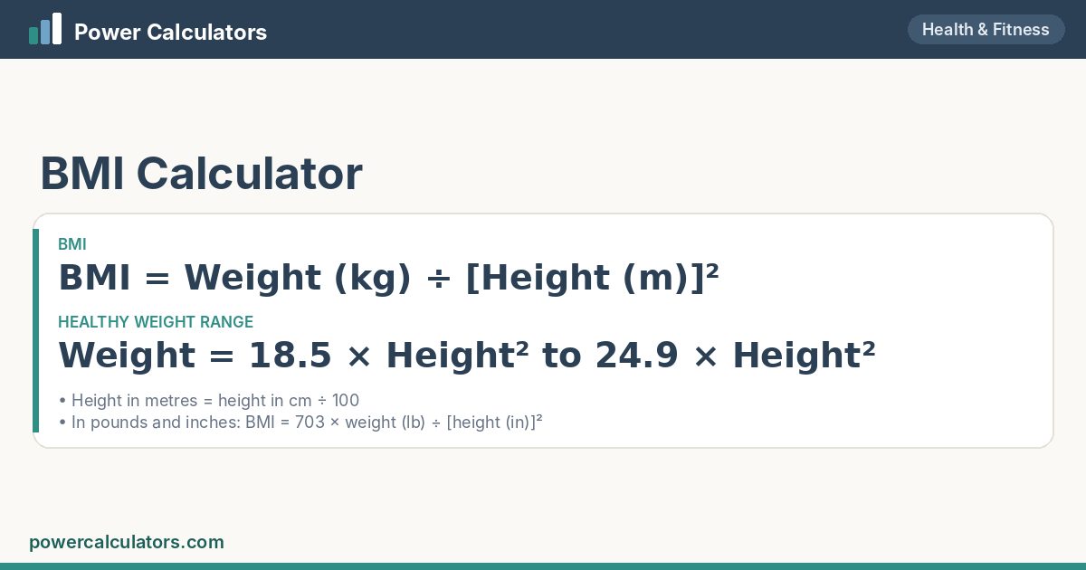 BMI Calculator formula: BMI = Weight (kg) ÷ [Height (m)]²; Weight = 18.5 × Height² to 24.9 × Height²