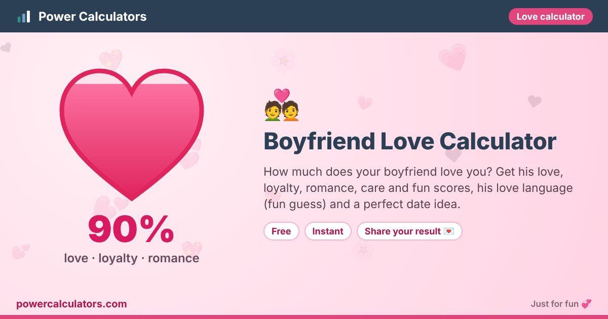 Boyfriend Love Calculator illustration: example result 90% (love · loyalty · romance) — How much does your boyfriend love you? Get his love, loyalty, romance, care and fun scores, his love language (fun guess) and a perfect date idea.