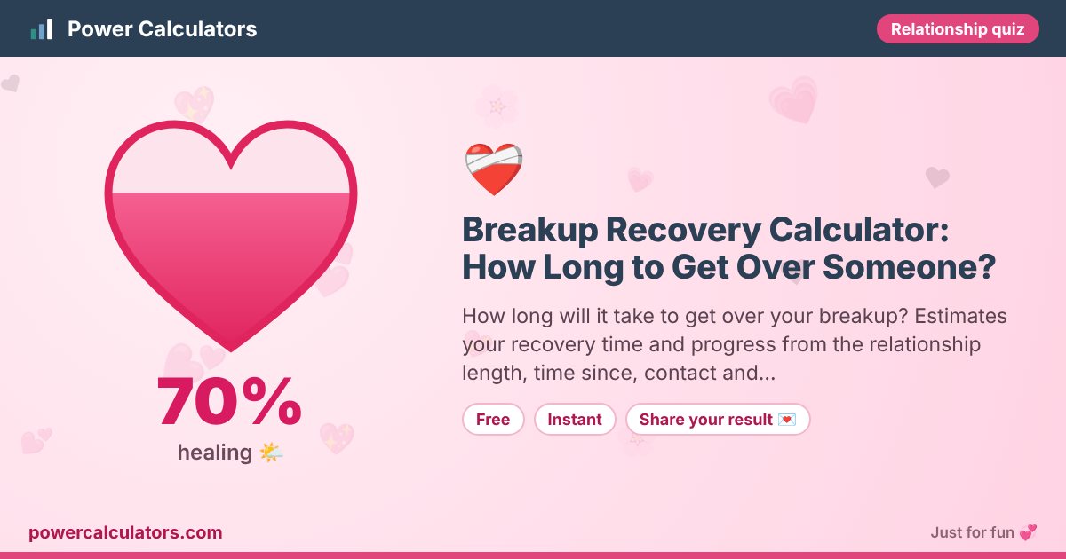 Breakup Recovery Calculator: How Long to Get Over Someone? illustration: example result 70% (healing 🌤️) — How long will it take to get over your breakup? Estimates your recovery time and progress from the relationship length, time since, contact and