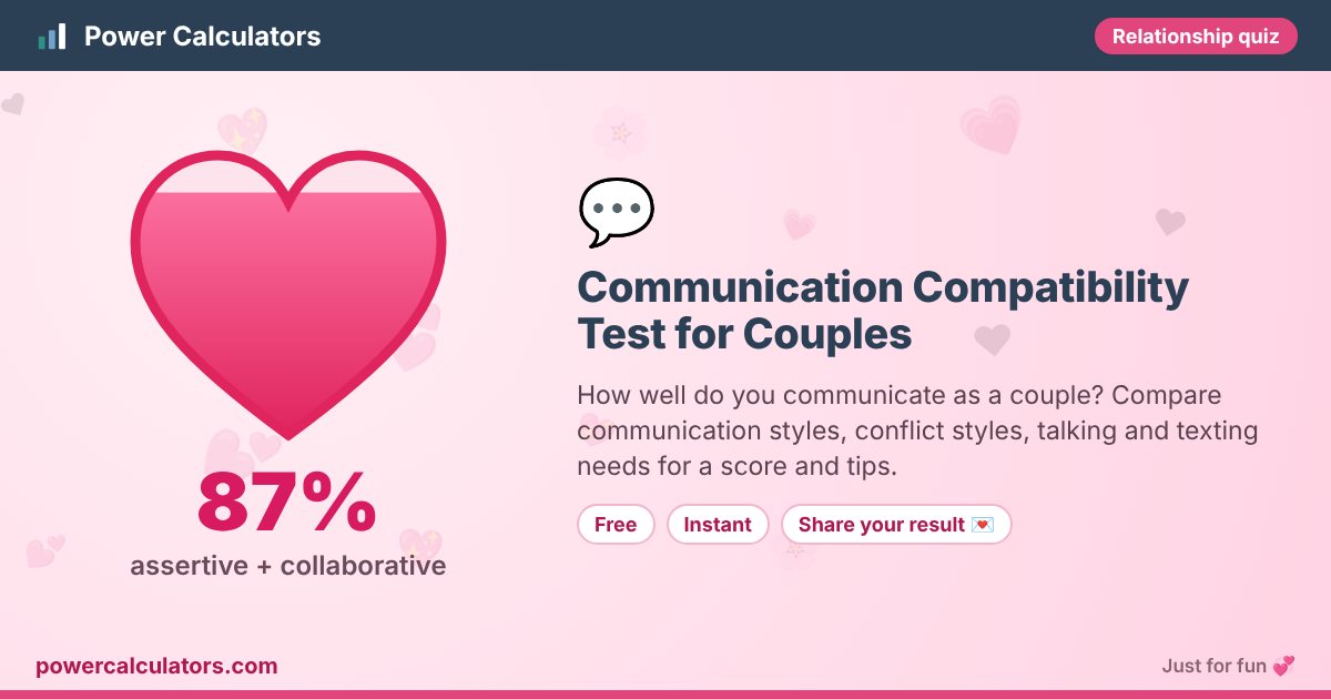 Communication Compatibility Test for Couples illustration: example result 87% (assertive + collaborative) — How well do you communicate as a couple? Compare communication styles, conflict styles, talking and texting needs for a score and tips.