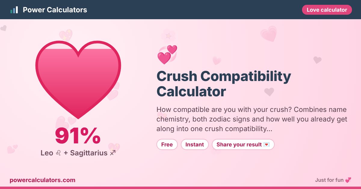 Crush Compatibility Calculator — Power Calculators Crush Compatibility Calculator illustration: example result 91% (Leo ♌ + Sagittarius ♐) — How compatible are you with your crush? Combines name chemistry, both zodiac signs and how well you already get along into one crush compatibility…