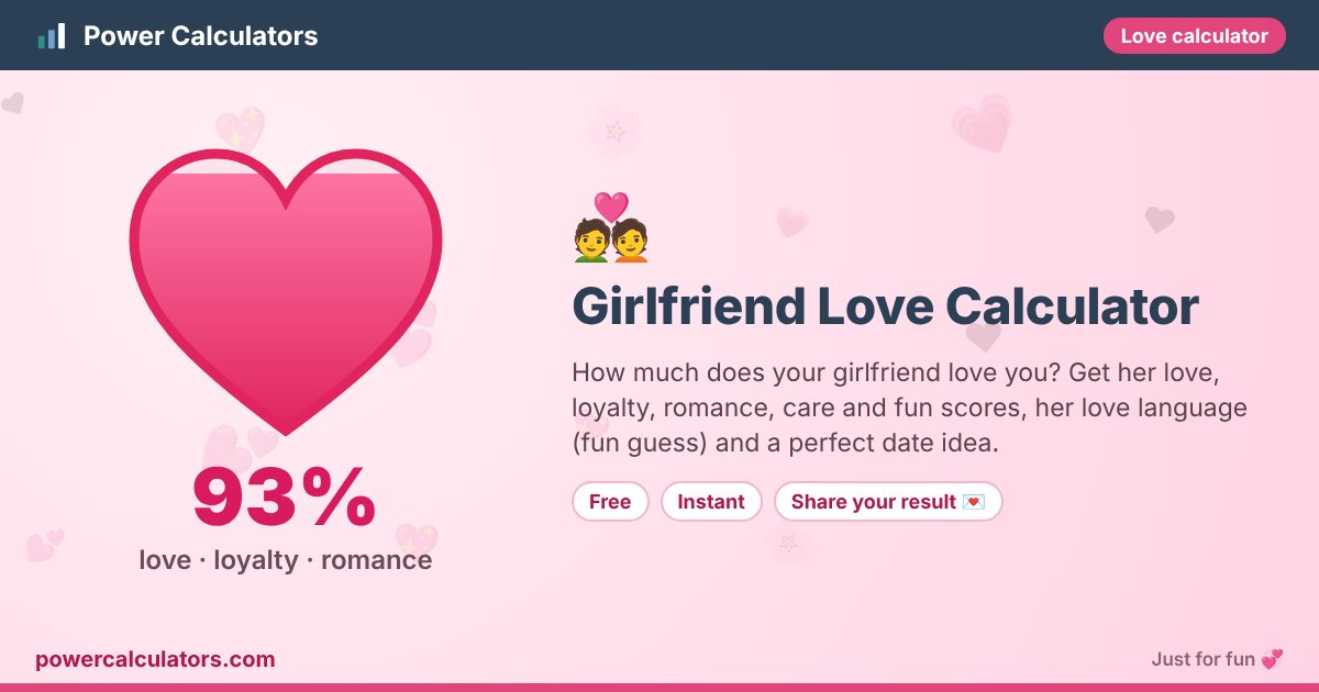 Girlfriend Love Calculator illustration: example result 93% (love · loyalty · romance) — How much does your girlfriend love you? Get her love, loyalty, romance, care and fun scores, her love language (fun guess) and a perfect date idea.