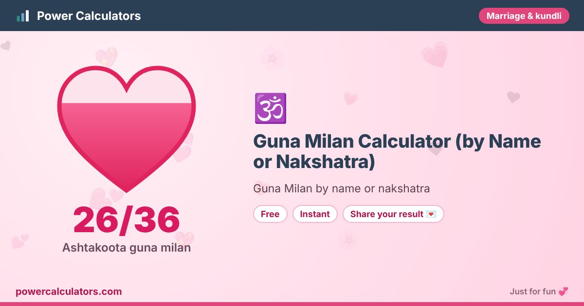 Guna Milan Calculator (by Name or Nakshatra) illustration: example result 26/36 (Ashtakoota guna milan) — Guna Milan by name or nakshatra