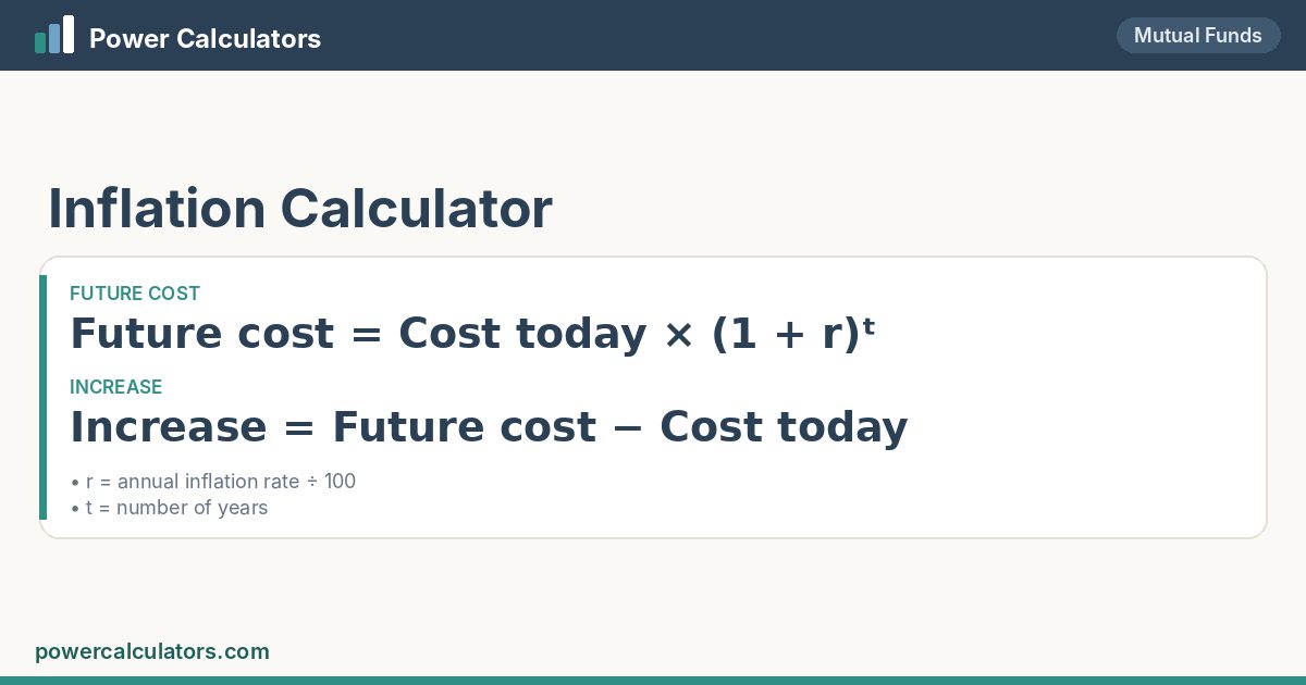 Inflation Calculator formula: Future cost = Cost today × (1 + r)ᵗ; Increase = Future cost − Cost today