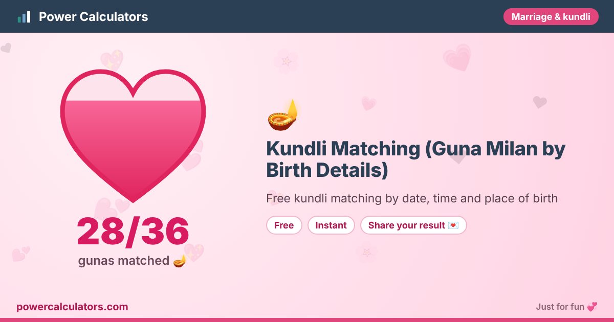 Kundli Matching (Guna Milan by Birth Details) illustration: example result 28/36 (gunas matched 🪔) — Free kundli matching by date, time and place of birth