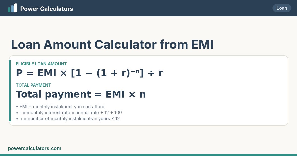 Loan Amount formula: P = EMI × [1 − (1 + r)⁻ⁿ] ÷ r; Total payment = EMI × n
