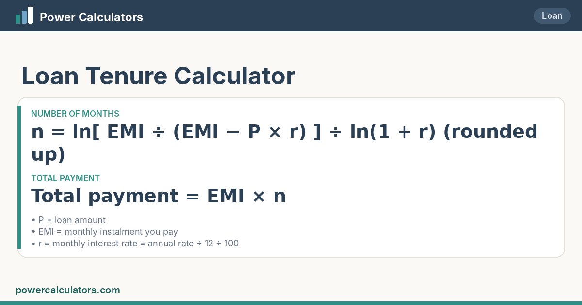 Loan Term formula: n = ln[ EMI ÷ (EMI − P × r) ] ÷ ln(1 + r)  (rounded up); Total payment = EMI × n