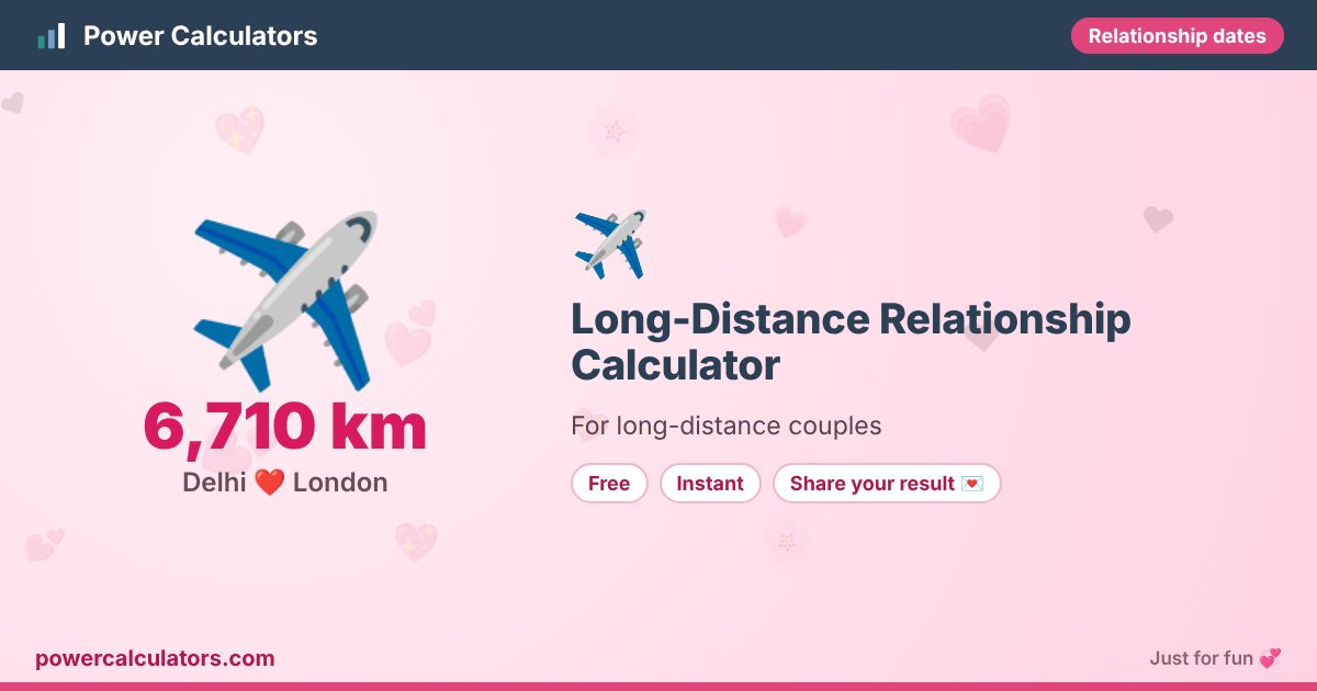 Long-Distance Relationship Calculator illustration: example result 6,710 km (Delhi ❤️ London) — For long-distance couples