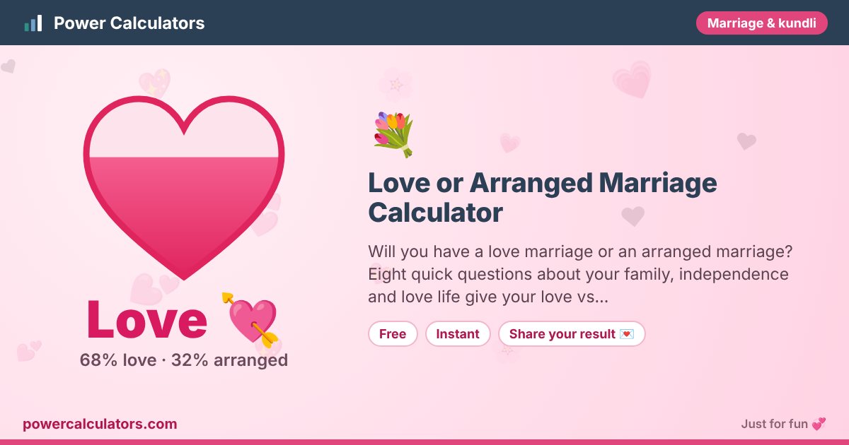 Love or Arranged Marriage Calculator illustration: example result Love 💘 (68% love · 32% arranged) — Will you have a love marriage or an arranged marriage? Eight quick questions about your family, independence and love life give your love vs…