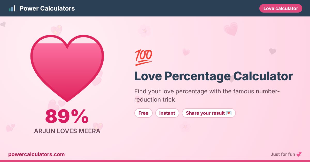 Love Percentage Calculator — Power Calculators Love Percentage Calculator illustration: example result 89% (ARJUN LOVES MEERA) — Find your love percentage with the famous number-reduction trick