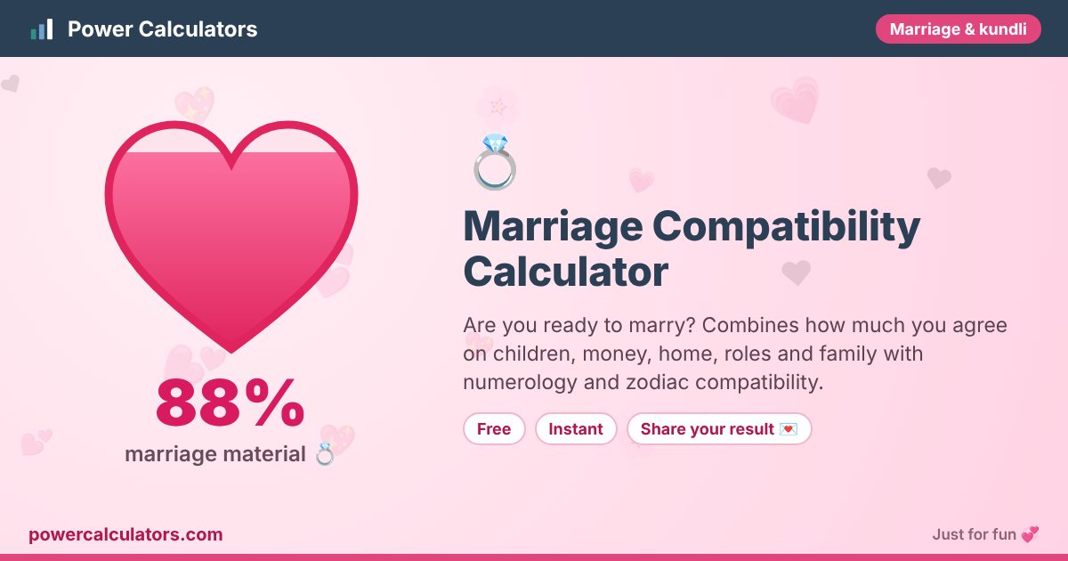 Marriage Compatibility Calculator illustration: example result 88% (marriage material 💍) — Are you ready to marry? Combines how much you agree on children, money, home, roles and family with numerology and zodiac compatibility.