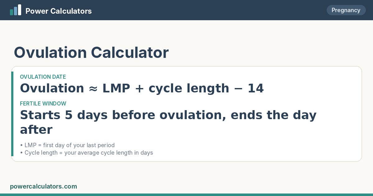 Ovulation formula: Ovulation ≈ LMP + cycle length − 14; Starts 5 days before ovulation, ends the day after