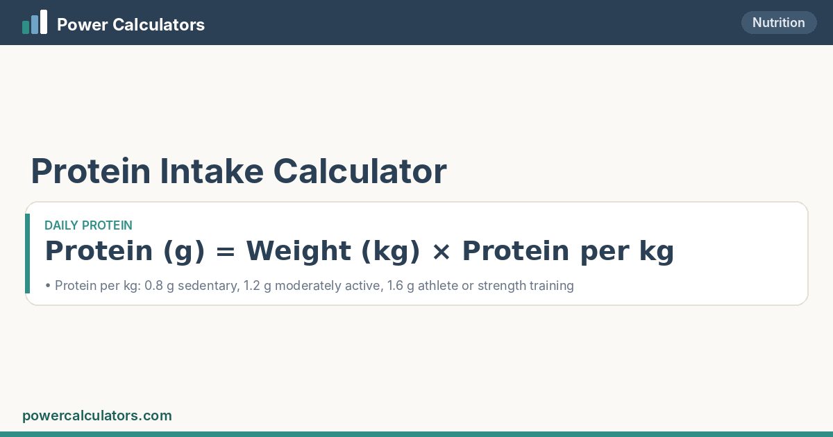 Protein Intake formula: Protein (g) = Weight (kg) × Protein per kg