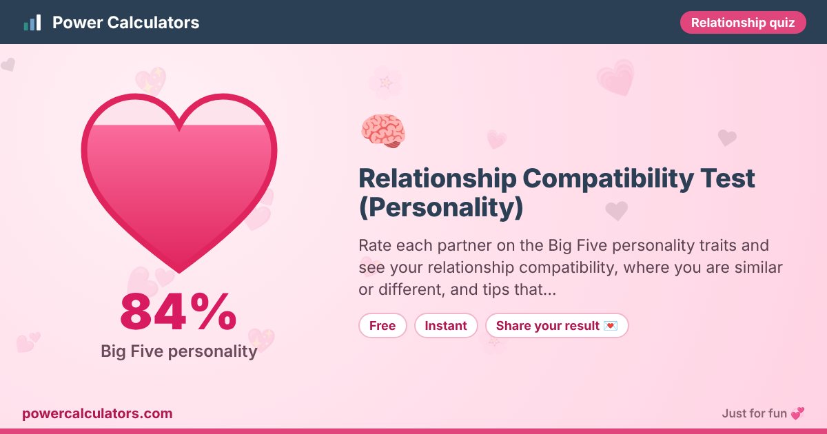 Relationship Compatibility Test (Personality) illustration: example result 84% (Big Five personality) — Rate each partner on the Big Five personality traits and see your relationship compatibility, where you are similar or different, and tips that…