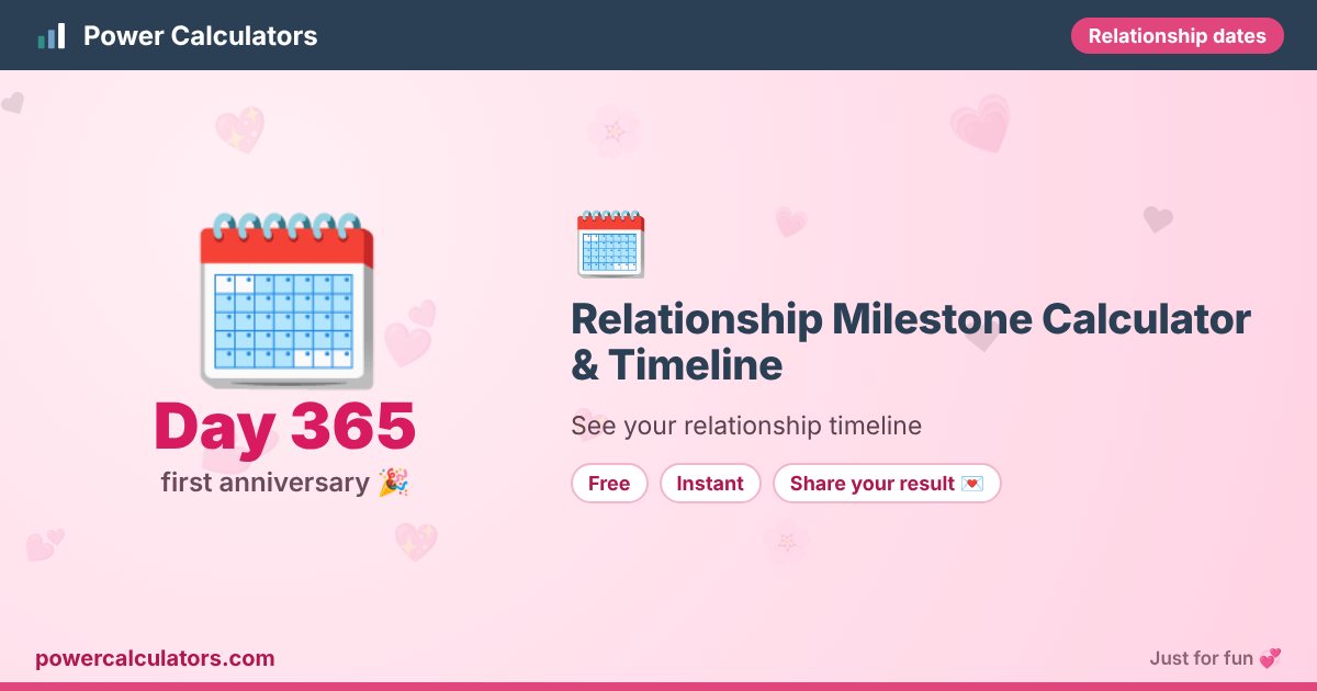 Relationship Milestone Calculator & Timeline illustration: example result Day 365 (first anniversary 🎉) — See your relationship timeline