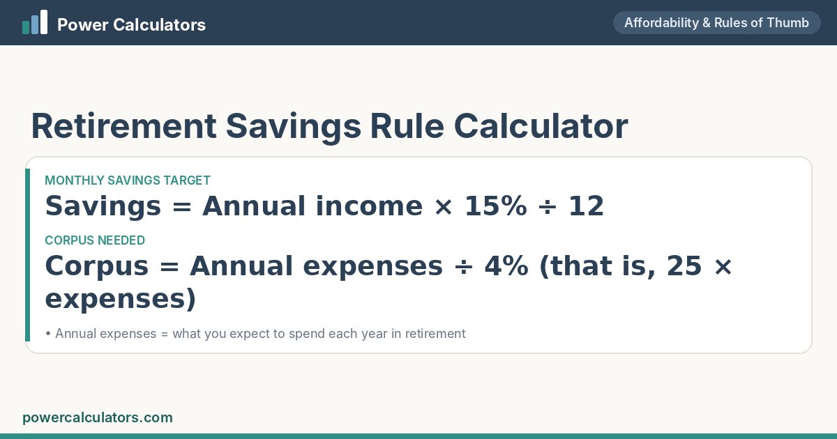 Retirement Savings Rule formula: Savings = Annual income × 15% ÷ 12; Corpus = Annual expenses ÷ 4%  (that is, 25 × expenses)