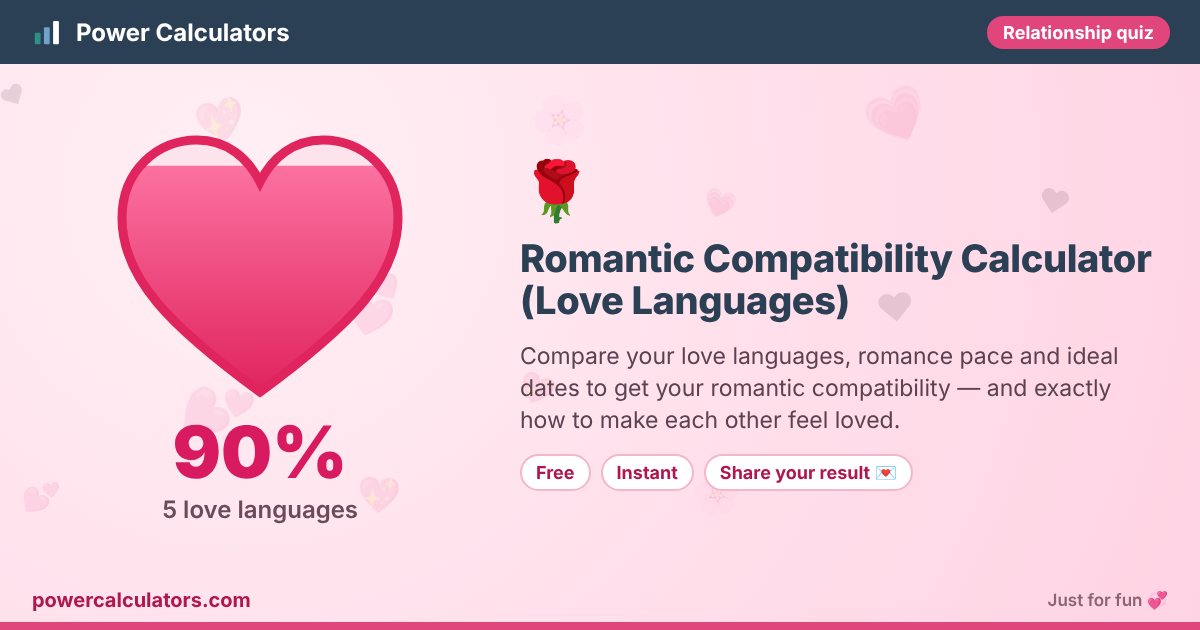 Romantic Compatibility Calculator (Love Languages) — Power Calculators Romantic Compatibility Calculator (Love Languages) illustration: example result 90% (5 love languages) — Compare your love languages, romance pace and ideal dates to get your romantic compatibility — and exactly how to make each other feel loved.