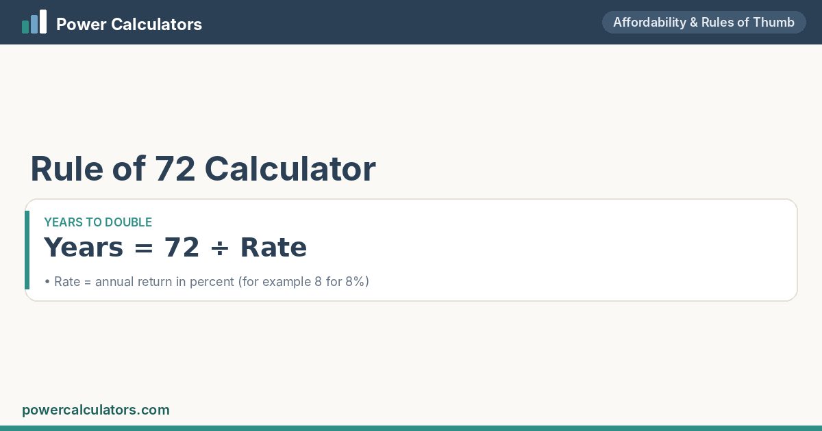 Rule of 72 formula: Years = 72 ÷ Rate