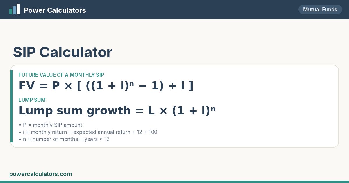 SIP Calculator formula: FV = P × [ ((1 + i)ⁿ − 1) ÷ i ]; Lump sum growth = L × (1 + i)ⁿ