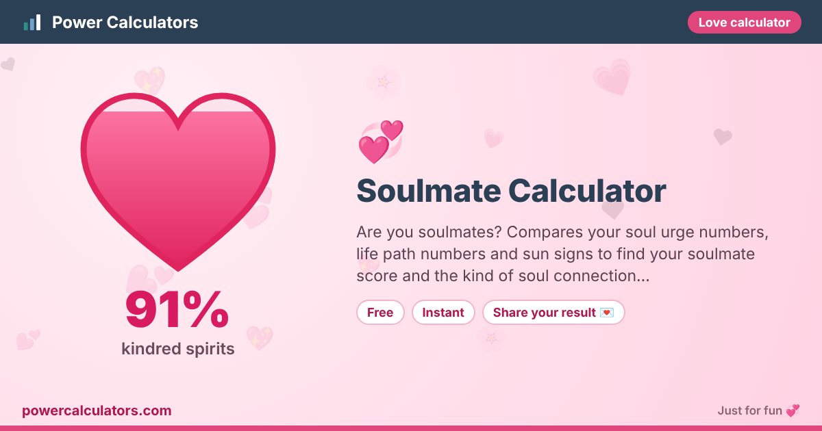 Soulmate Calculator illustration: example result 91% (kindred spirits) — Are you soulmates? Compares your soul urge numbers, life path numbers and sun signs to find your soulmate score and the kind of soul connection…