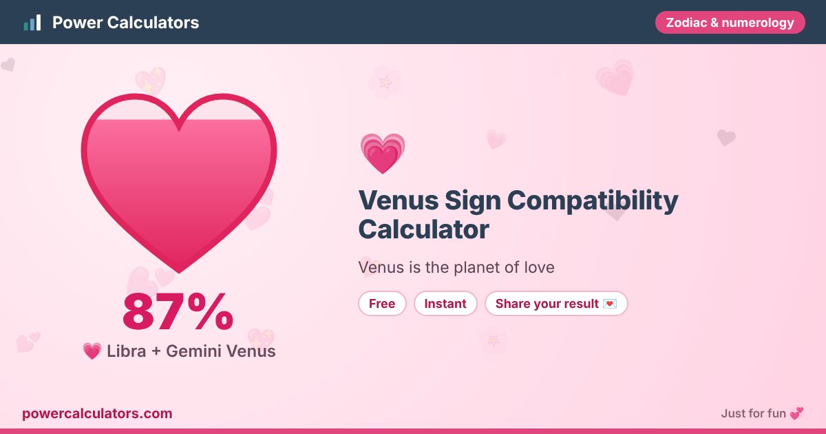 Venus Sign Compatibility Calculator โ Power Calculators Venus Sign Compatibility Calculator illustration: example result 87% (๐ Libra + Gemini Venus) โ Venus is the planet of love