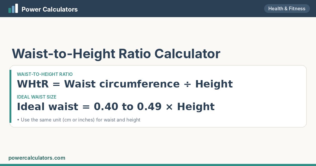 Waist-Height Ratio formula: WHtR = Waist circumference ÷ Height; Ideal waist = 0.40 to 0.49 × Height