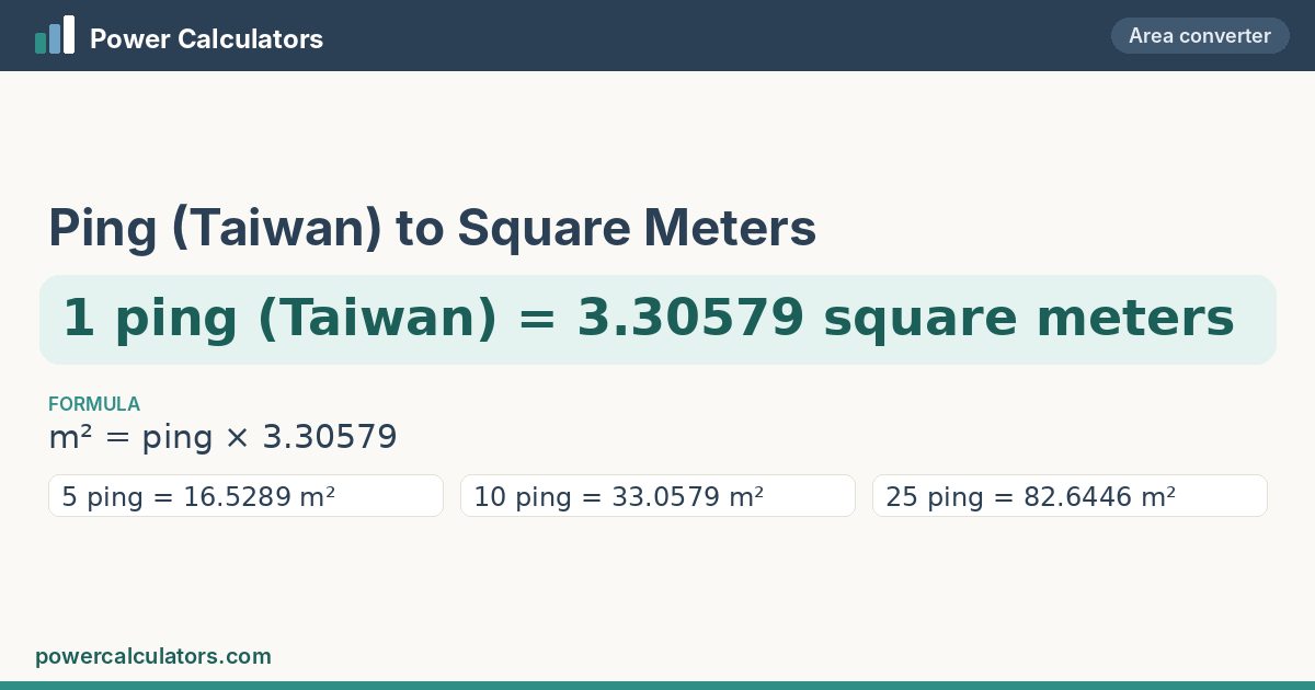 1 ping in sq m = 3.30579 m² | Ping (Taiwan) to Square Meters — Power ...