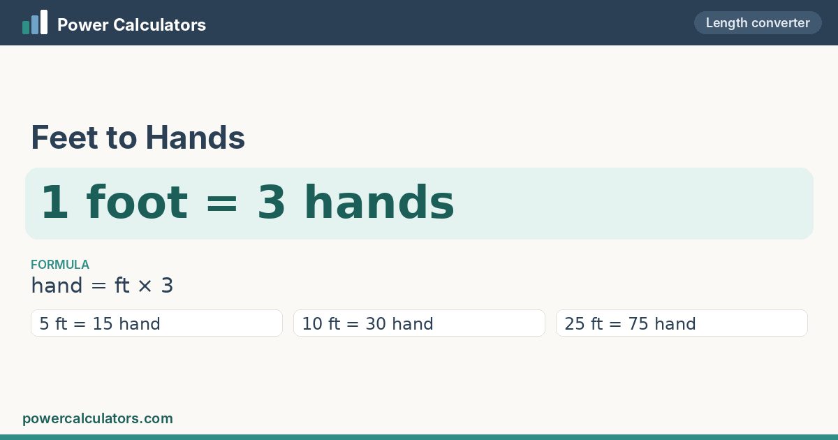 Feet to Hands — 1 foot = 3 hands Feet to Hands conversion: 1 foot = 3 hands, formula hand = ft × 3