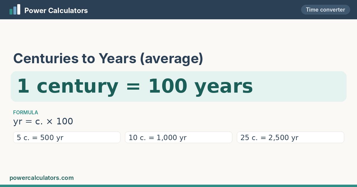Centuries to Years (average) conversion: 1 century = 100 years, formula yr = c. × 100