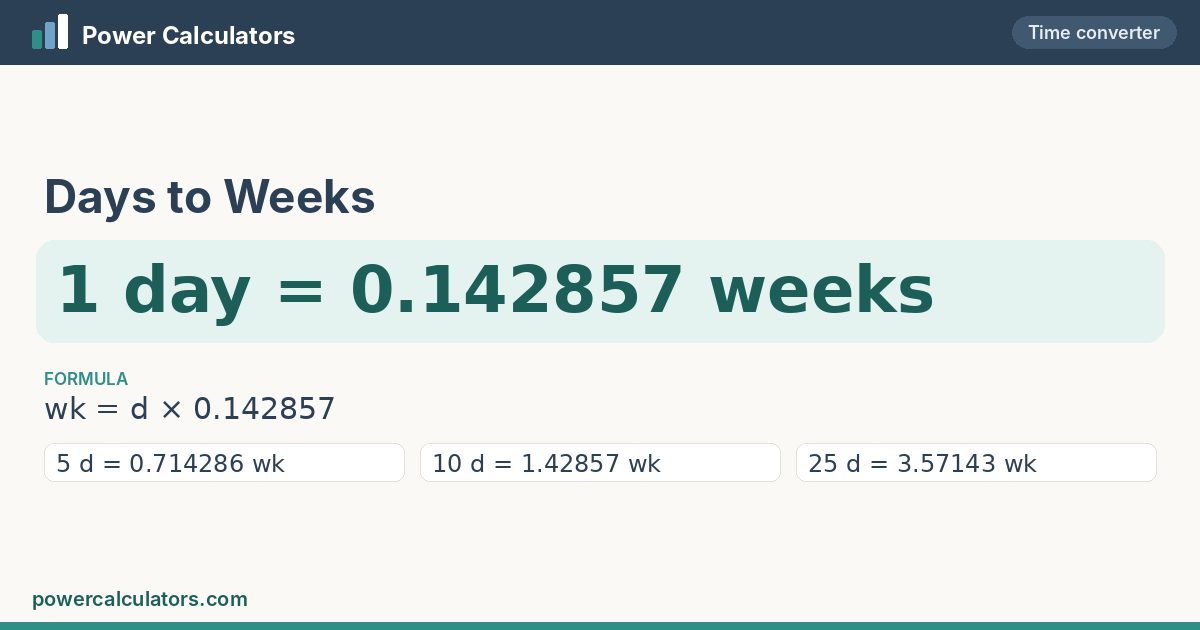 Days to Weeks conversion: 1 day = 0.142857 weeks, formula wk = d × 0.142857