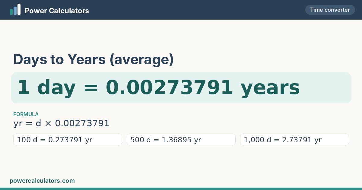 Days to Years (average) conversion: 1 day = 0.00273791 years, formula yr = d × 0.00273791