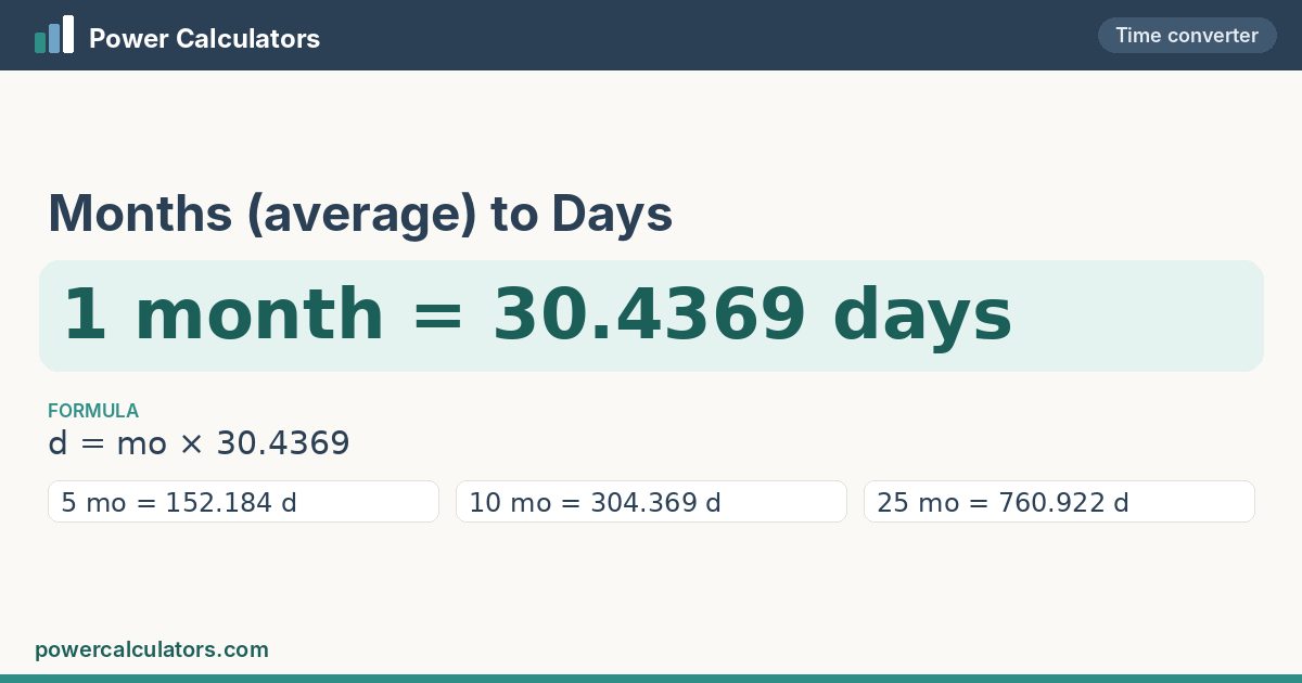 Months (average) to Days conversion: 1 month = 30.4369 days, formula d = mo × 30.4369