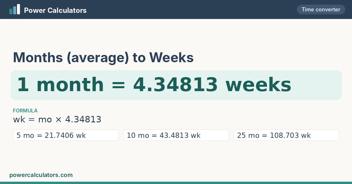 Months (average) to Weeks — 1 month = 4.34813 weeks Months (average) to Weeks conversion: 1 month = 4.34813 weeks, formula wk = mo × 4.34813