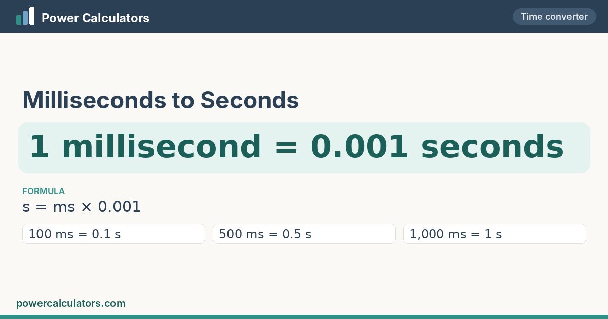 Milliseconds to Seconds conversion: 1 millisecond = 0.001 seconds, formula s = ms × 0.001