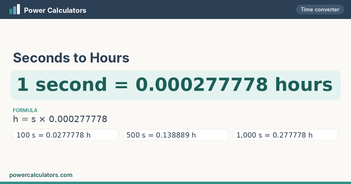 Seconds to Hours conversion: 1 second = 0.000277778 hours, formula h = s × 0.000277778