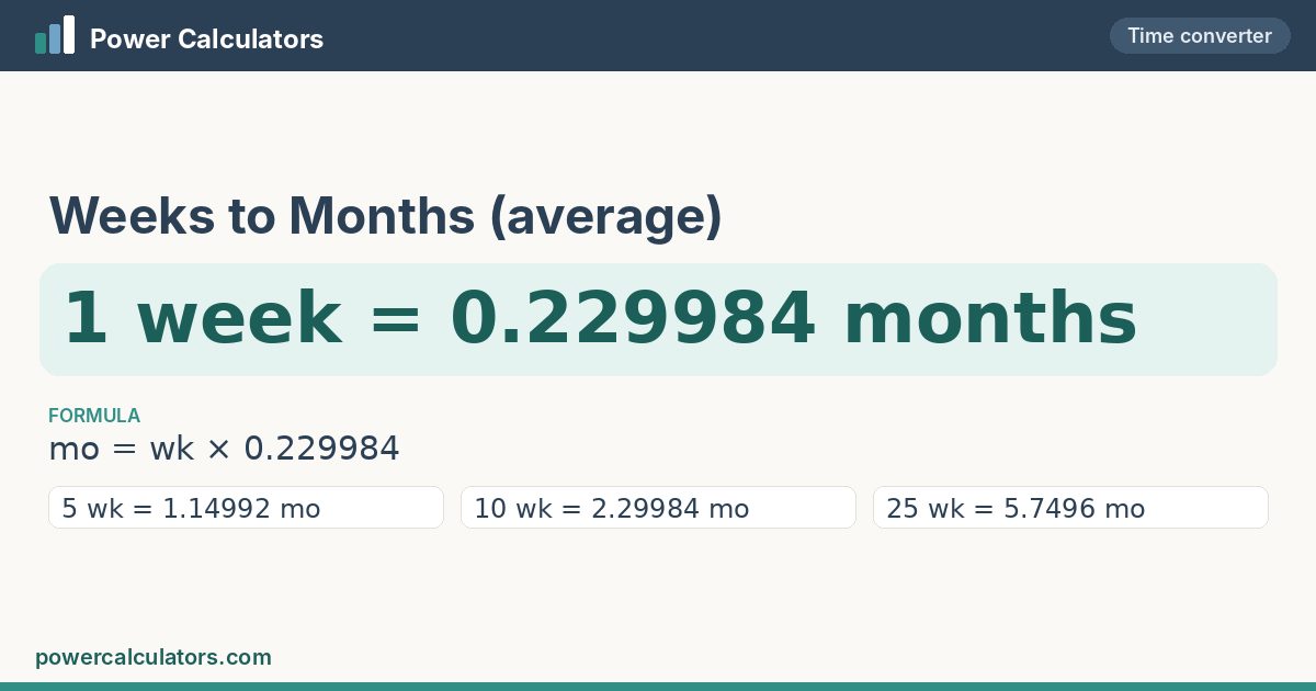 Weeks to Months (average) conversion: 1 week = 0.229984 months, formula mo = wk × 0.229984