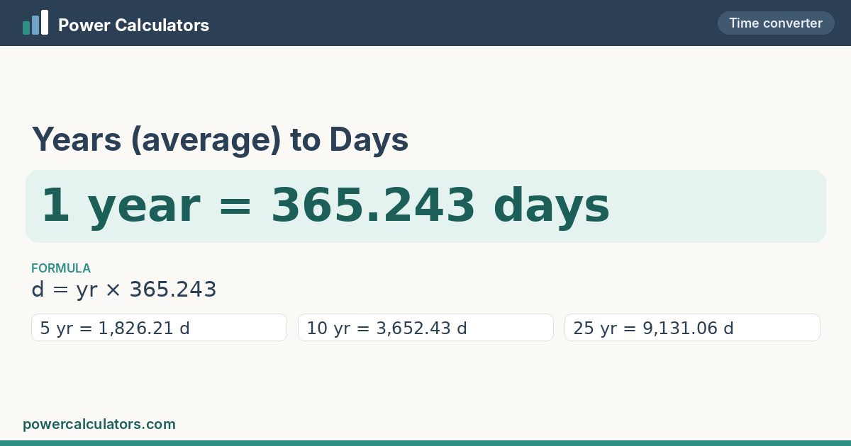 Years (average) to Days conversion: 1 year = 365.243 days, formula d = yr × 365.243