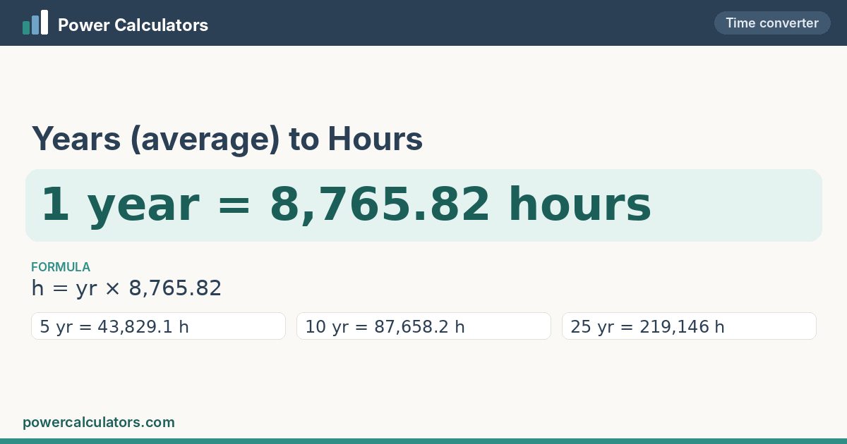 Years (average) to Hours conversion: 1 year = 8,765.82 hours, formula h = yr × 8,765.82