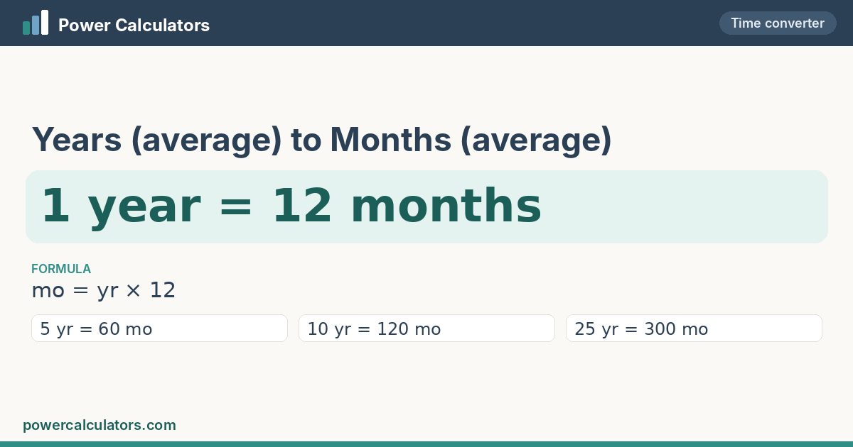 Years (average) to Months (average) conversion: 1 year = 12 months, formula mo = yr × 12