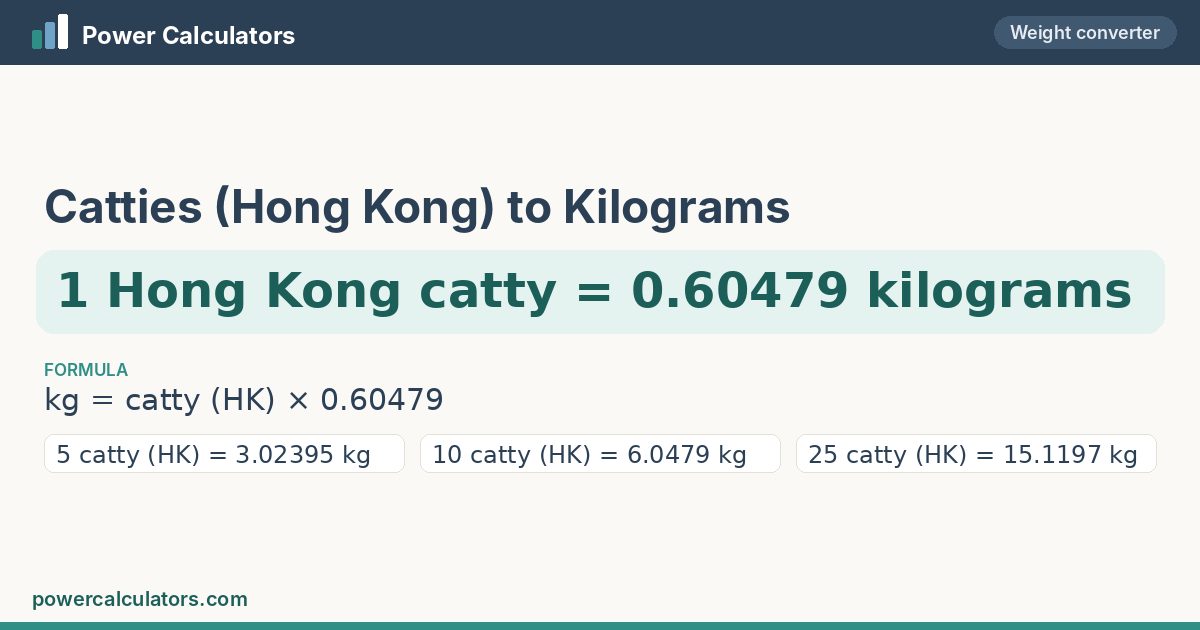 Catties (Hong Kong) to Kilograms — 1 Hong Kong catty = 0.60479 kilograms Catties (Hong Kong) to Kilograms conversion: 1 Hong Kong catty = 0.60479 kilograms, formula kg = catty (HK) × 0.60479