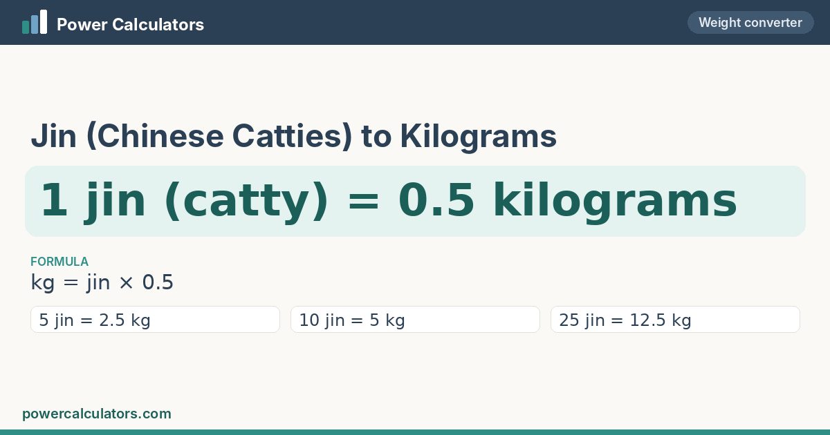 Jin (Chinese Catties) to Kilograms conversion: 1 jin (catty) = 0.5 kilograms, formula kg = jin × 0.5