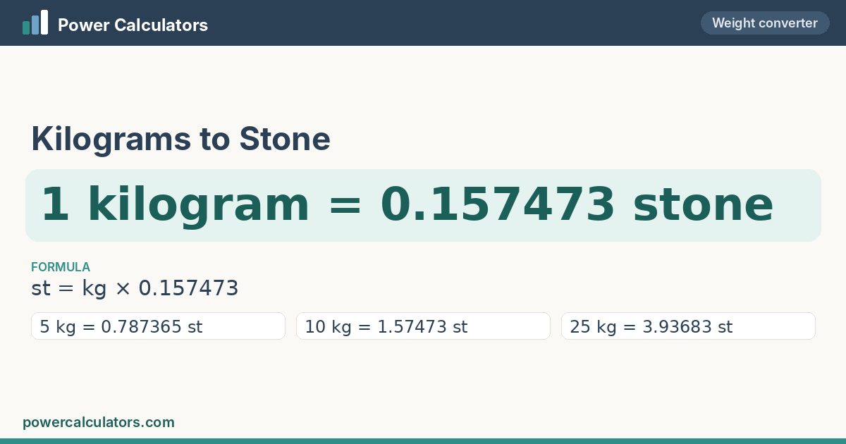 Kilograms to Stone conversion: 1 kilogram = 0.157473 stone, formula st = kg × 0.157473