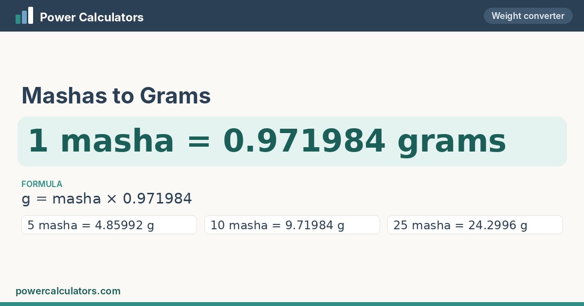 Mashas to Grams — 1 masha = 0.971984 grams Mashas to Grams conversion: 1 masha = 0.971984 grams, formula g = masha × 0.971984